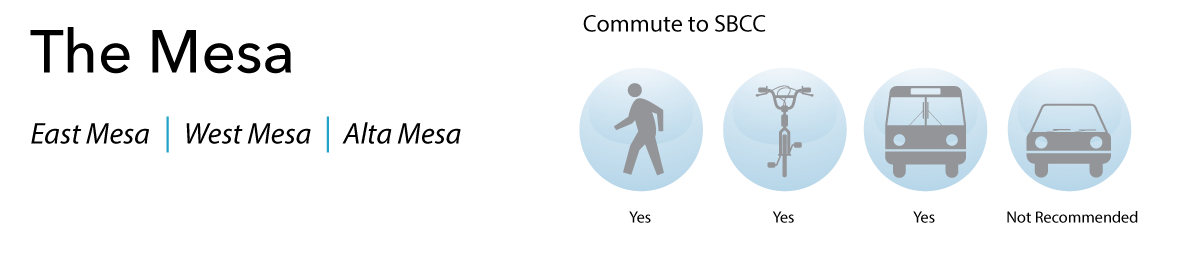 The Mesa Neighborhoods:East Mesa, West Mesa, Alta Mesa The Mesa Neighborhoods:East Mesa, West Mesa, Alta Mesa